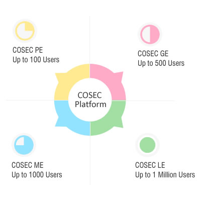 There are multiple options when it comes to the COSEC Security Platform.