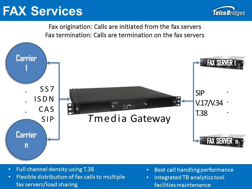 Fax Termination Solutions - Telcobridges