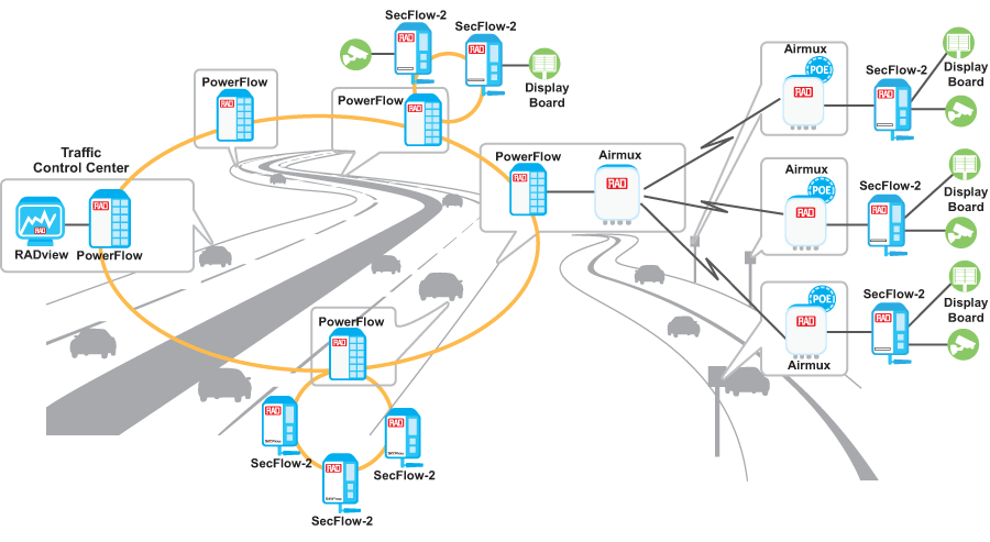 Highway  Communications - Airmux-Mobility