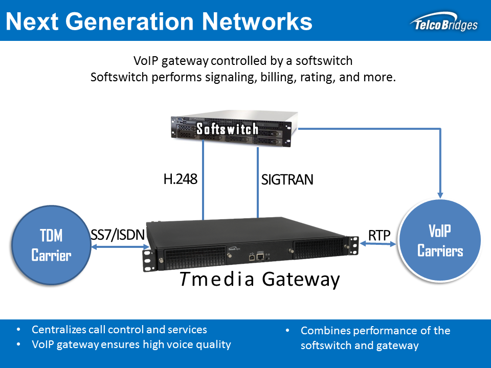 NGN Network Solutions - Telcobridges