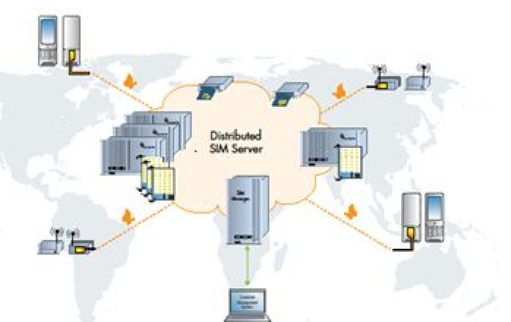 Hypermedia SIM Server- HG-9000