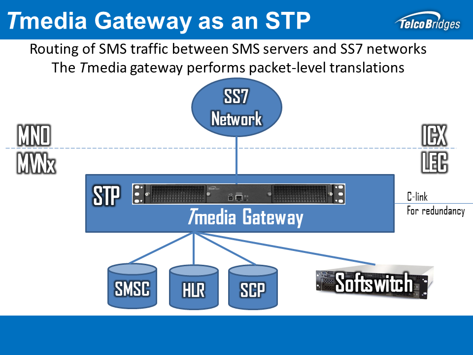 Signaling Transfer Point [STP] - Telcobridges