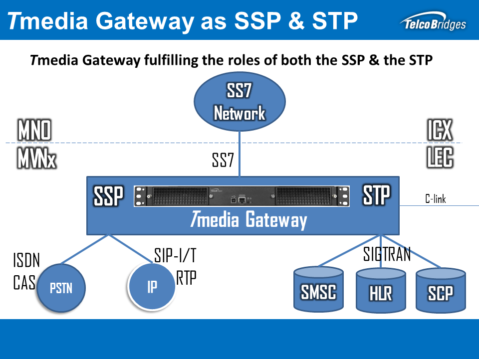 Combined SSP/STP - Telcobridges