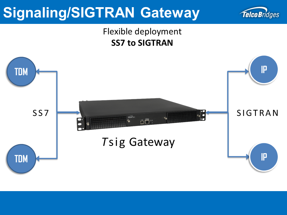 Tsig Signaling - SIGTRAN Gateway