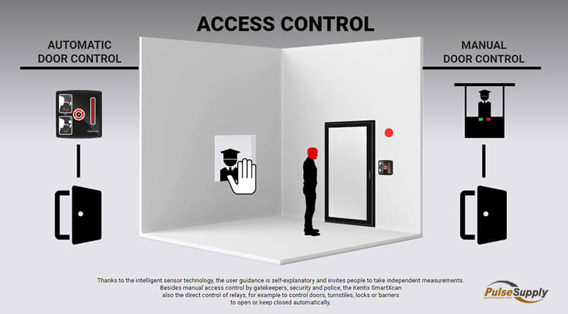 access control - smartxscan