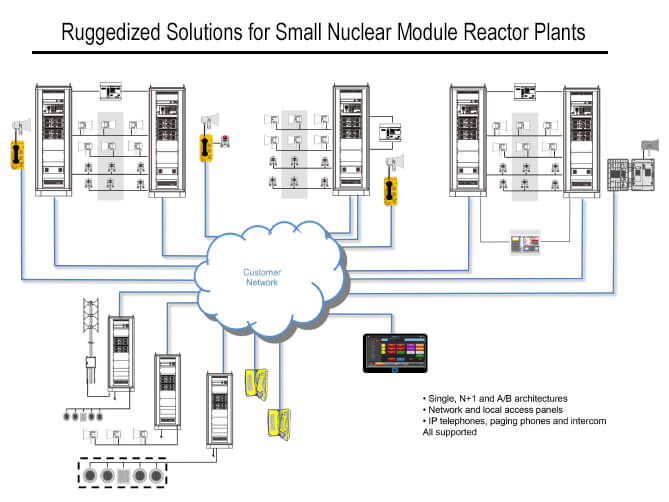 gai-tronics solutions for Small Nuclear Plants and Data Centers - Distributed By - Pulse Supply gai-tronics solutions for Small Nuclear Plants and Data Centers - pulse supply