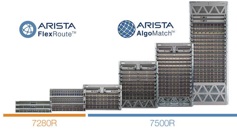 Arista Networks Arista R-Series Portfolio