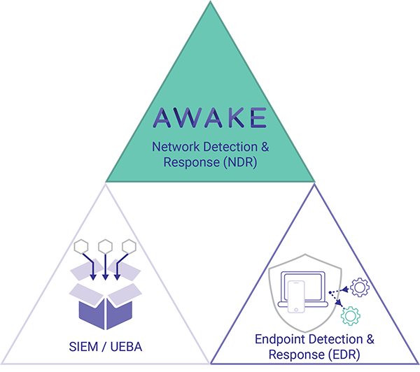 Awake Security Platform - Arista Networks