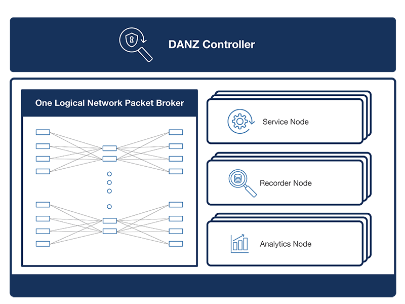 Arista DMF Visibility- Scale-Out Network Performance Monitoring