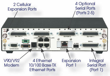 Bandit 3 - Encore Networks - Ethernet to Cellular