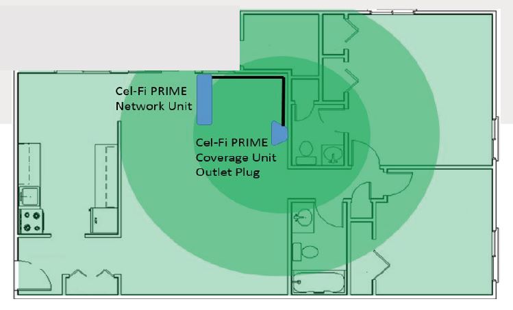 Cel-Fi Prime House Layout