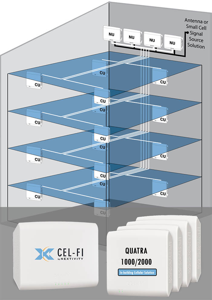 Quatra 1000/2000 application