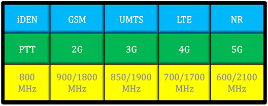 Powerful Cellular Repeaters - Frequencies and Technologies - XPANDAcell XPANDAcell Cellular Repeaters - Frequencies and technologies