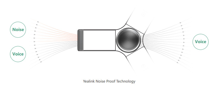 Yealink CP960 Noise Elimination