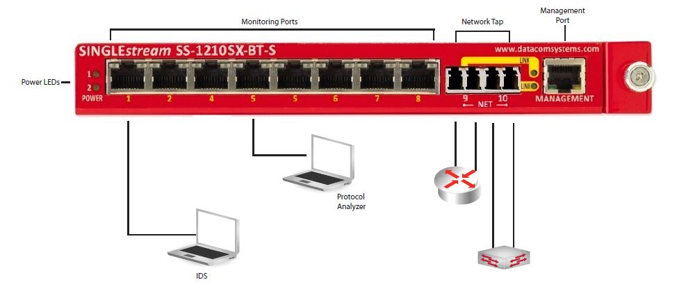 Datacom Systems Network TAP Diagram