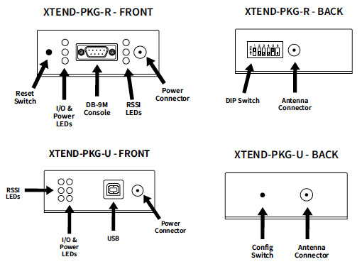 XTend 900MHz RF Modems for Serial Cable Extension