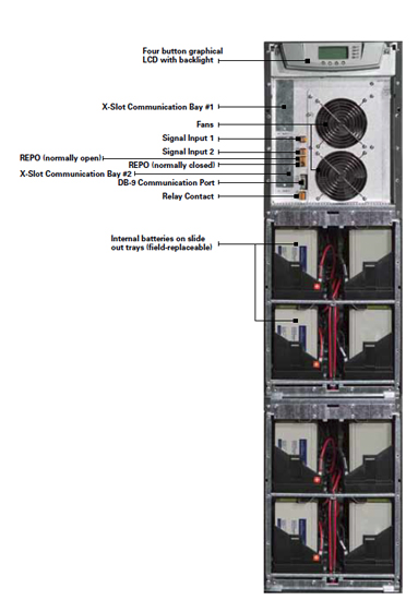 Eaton 9155 UPS guide view - side