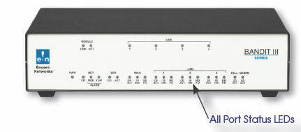 Bandit 3 - Encore Networks - Analog to Cellular