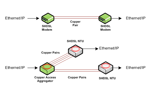 Ethernet of Copper Products - Ethernet over Copper Cables - RAD ASMi-54