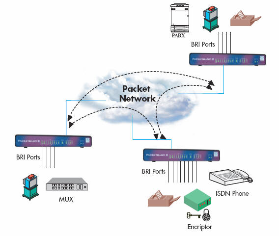 BRI and PRI over IP Networks - Solved