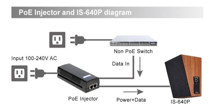IS-640P POE application
