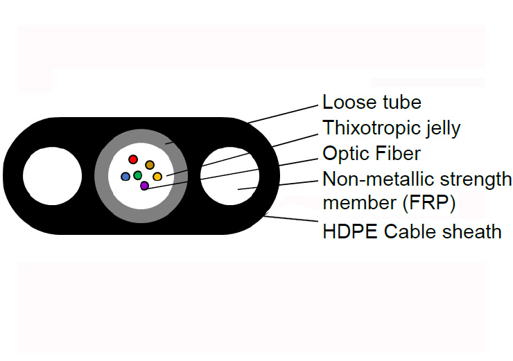 FLAT LOOSE TUBE CABLE - Pulse Supply