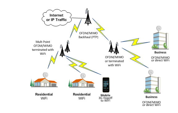 multipoint topology