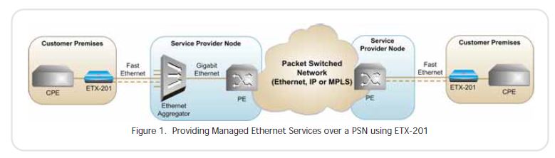 ETX-102 - ETX-201 - Rad Application