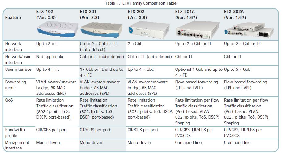 RAD Distributor - Pulse Supply ETX-102 - ETX-201 - Rad Application