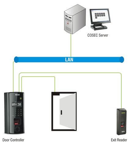 stand alone COSEC application