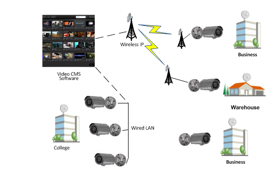 Pulse Supply offers the latest in WIFI IP Cameras at the lowest possible prices.