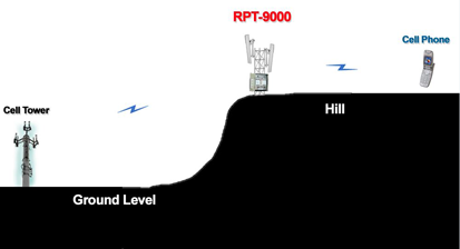 rpt-9000 - hill reception - XPANDAcell rpt-9000 solution for over the hill reception