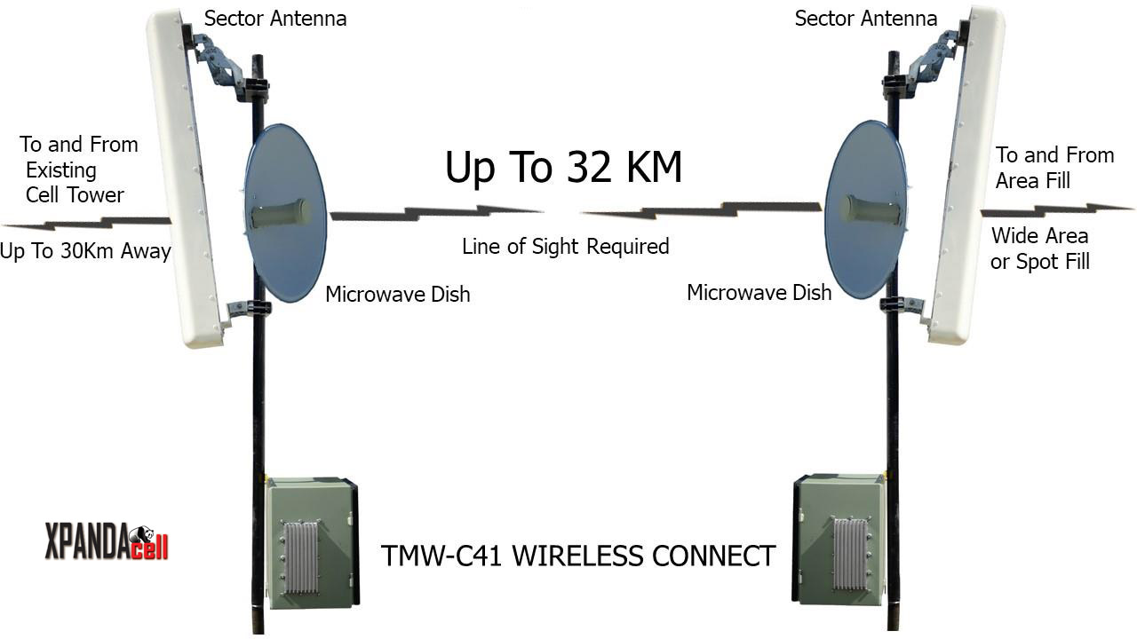 Cellular Path Analysis - Fix Reception - XPANDAcell tmw c41 picture